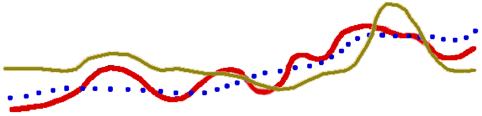 A red, white and blue wave with green dots.